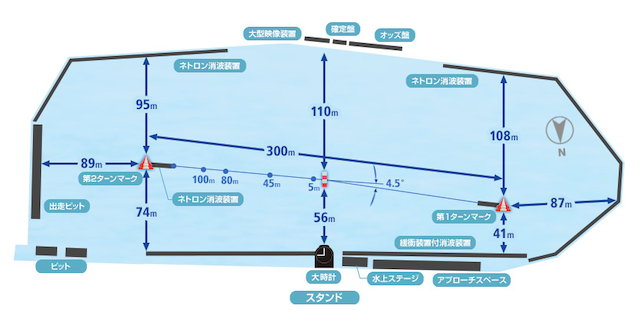 多摩川競艇水面図