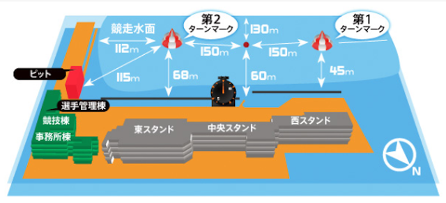 徳山競艇の競争水面画像